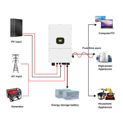 MPPT Pure Sine Wave On/Off Grid Hybrid Solar Inverter IP66 Three Phase 40V-60V 10kw 15kw Dual Output