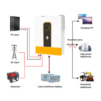 48V 8.5kw 11kw 8.5KVA 11KVA Hybrid Solar Inverter Single Phase Pure Sine Wave Dual AC Output Off Grid Solar Inverter