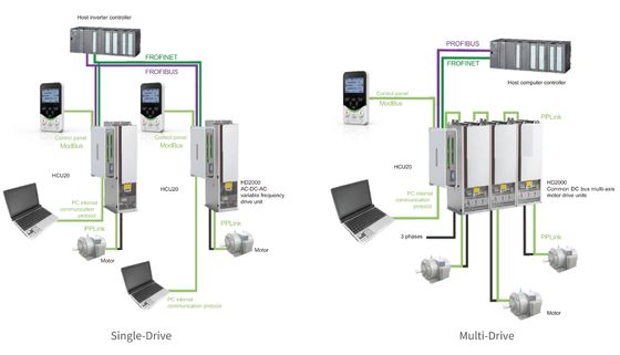Environmentally Adaptive HD2000 Systems: Operates from -25°C to +65°C and Humidity Up to 85%